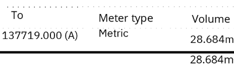 Detail of bill - Meter type: Metric / Gallon